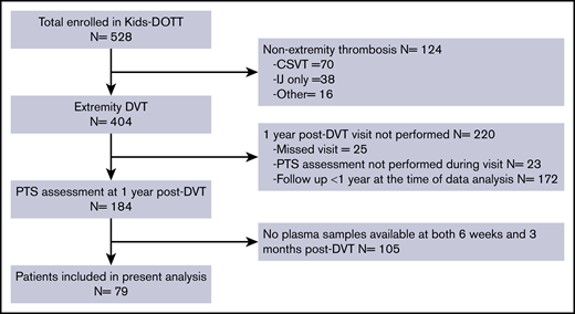 CONSORT diagram.