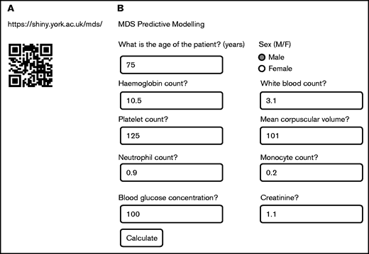The Web-based app for the noninvasive diagnostic tool. (A) The quick response (QR) code and the full Web address allow entrance to the Web site. (B) Once in the site, the window opens for entering the values of the 10 variables and calculating the probability of having MDS. The variables: age, sex, Hb, MCV, WBC, neutrophil count, monocyte count, platelet count (Plt), serum creatinine, and serum glucose. F, female; M, male.