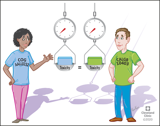 Reprinted with permission, Cleveland Clinic Center for Medical Art & Photography ©2020. All Rights Reserved.