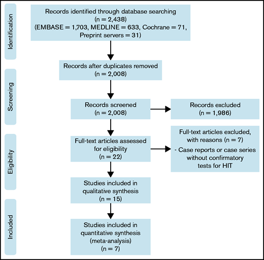 PRISMA flow diagram.