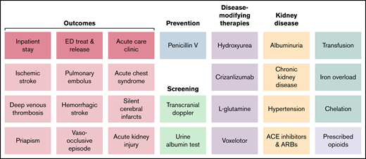 SCD site dashboard metrics.