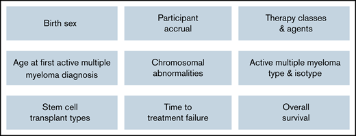 MM site dashboard metrics.