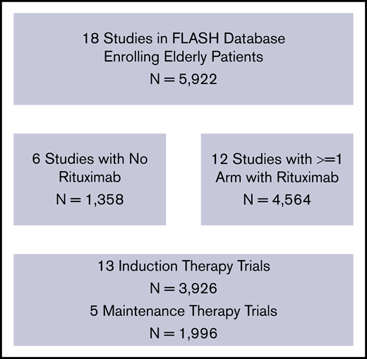 Trial characteristics.