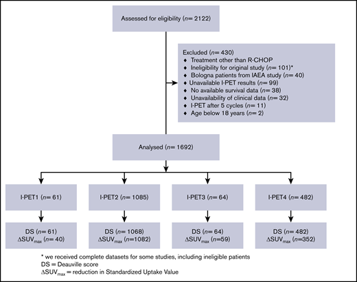 CONSORT diagram of patient inclusion.