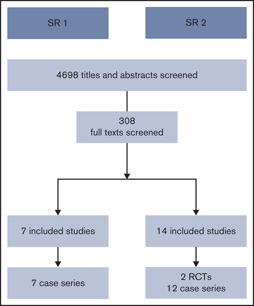Flowchart for literature search.