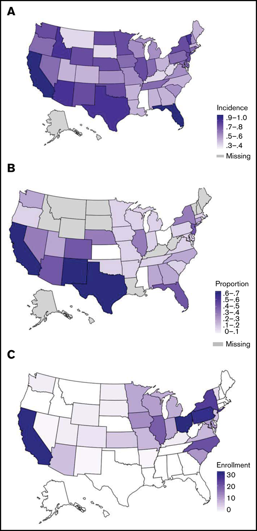 Geographic descriptions of AYA ALL. Geographical distributions of incidence of newly diagnosed AYA ALL (20-49 years) per 100 000, per state, NAACCR, 2013-2017 (A); proportion of AYA ALL (20-49 years) who are Hispanic per state, NAACCR, 2013-2014 (B); and absolute number AYA ALL enrolled on CALGB 10403 per state (C).