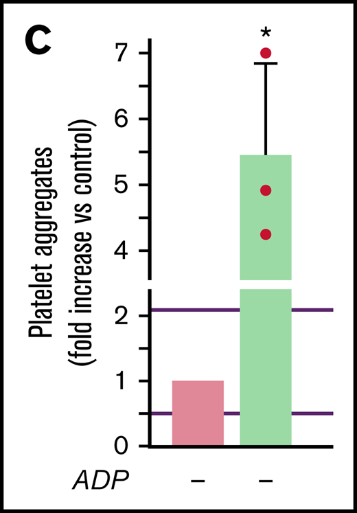 Figure 2C.