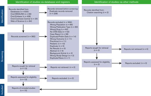 PRISMA flow diagram.17 For more information, visit: https://www.prisma-statement.org/.