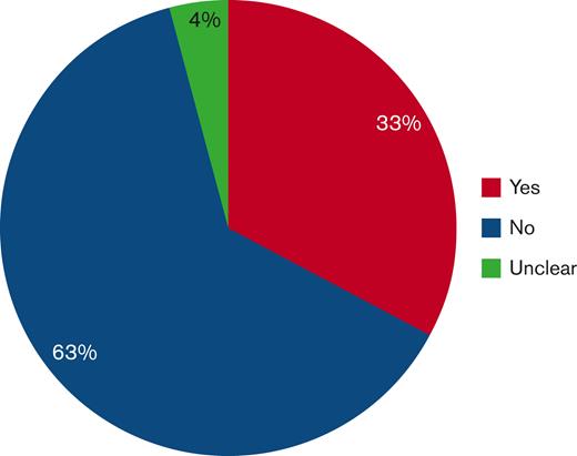 Mention of “classical” hematology or similar term on fellowship website. Includes the terms non-malignant, benign, general, and/or non-cancerous.