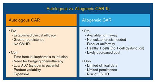 Advantages and disadvantages of autologous vs allogeneic CAR T-cell therapy.