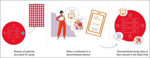 Decentralized study to examine COVID-19 vaccine booster effectiveness.