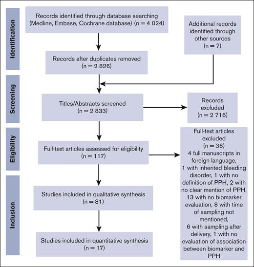 PRISMA flowchart of the study.