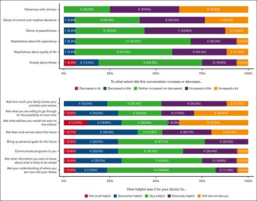 Acceptability of SICP by patients.