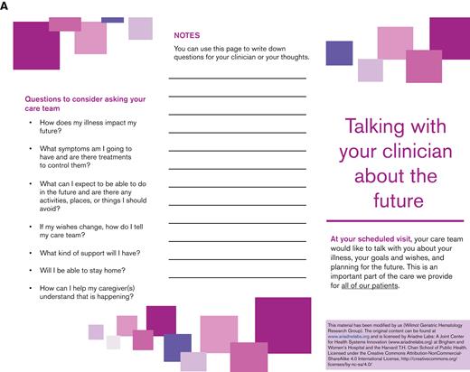 Adapted patient preparation letter. (A) Page 1. (B) Page 2.