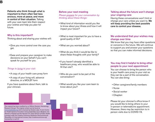 Adapted patient preparation letter. (A) Page 1. (B) Page 2.