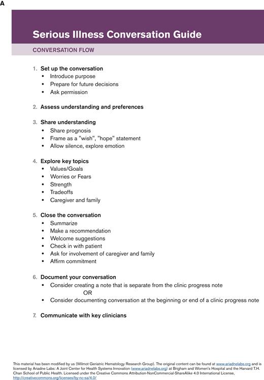 Adapted SICG. (A) Page 1. (B) Page 2.