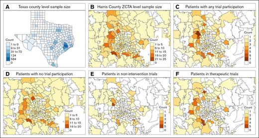 Geospatial distribution of patients’ residencies by trial participation. (A) Distribution of all patients within Texas. (B) All patients proximate to TMC. (C) Patients with any trial participation. (D) Patients with no trial participation. (E) Patients in noninterventional trials (with overlap). (F) Patients in therapeuric trials.
