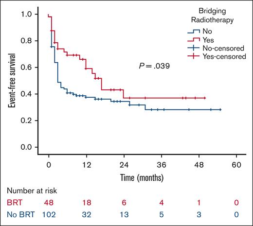 EFS by receipt of BRT.