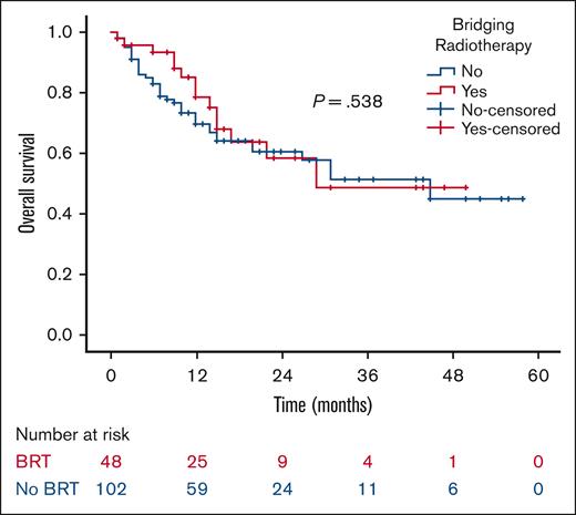 OS by receipt of BRT.