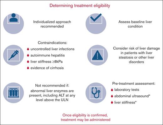 Determination of treatment eligibility for gene therapy with valoctocogene roxaparvovec for HA, with the aim of minimizing hepatic sequelae. ∗Measured by TE.