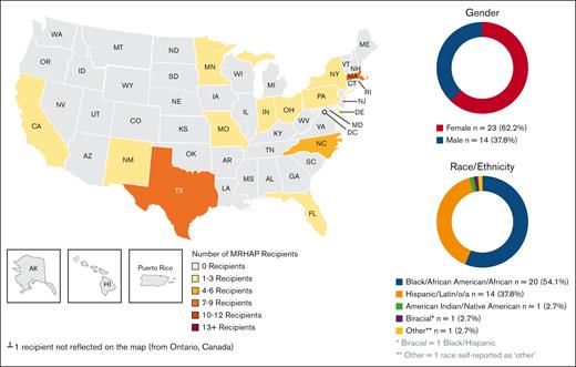 MRHAP, 2017-2022 (N = 37). MRHAP, Minority Resident Hematology Award Program.