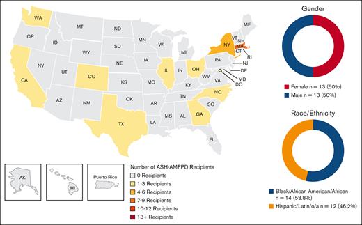 ASH-AMFDP, 2006-2022 (N = 26). ASH-AMFDP, American Society of Hematology Harold Amos Medical Faculty Development Program Award.