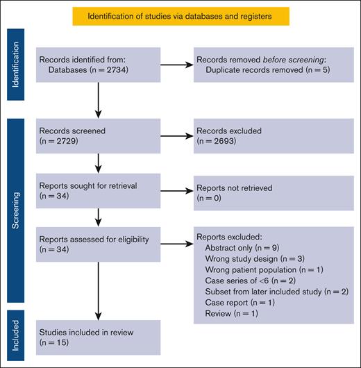 Search results for pregnancies affected by β TM and β TI.