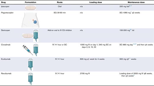 Drug formulation and dosing reference