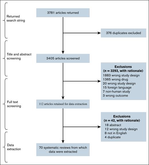 PRISMA flow diagram.