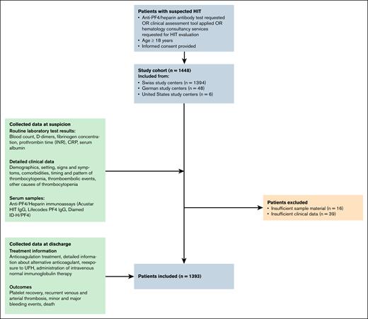 Flow of patients included in the study.