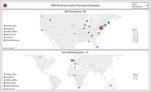 Geographic representation of focus group participants. A heat map displaying the United States and worldwide locations of focus group participants. The circle size increases with the number of individuals represented. AROs, academic research organizations; CROs, clinical research organizations.