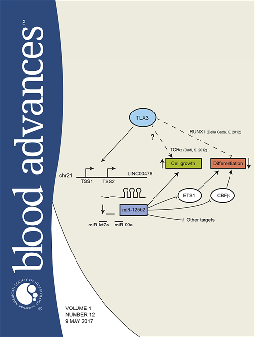 Blood Advances Cover Image for Volume 1, Issue 12