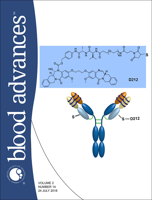 Blood Advances Cover Image for Volume 2, Issue 14