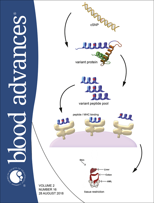 Blood Advances Cover Image for Volume 2, Issue 16
