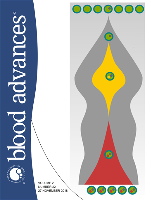 Blood Advances Cover Image for Volume 2, Issue 22
