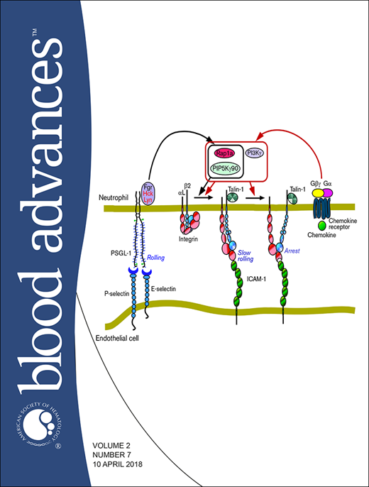 Blood Advances Cover Image for Volume 2, Issue 7