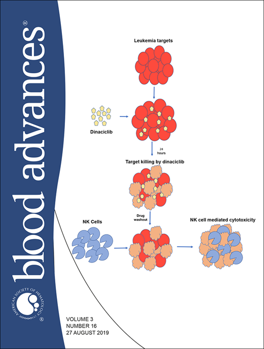 Blood Advances Cover Image for Volume 3, Issue 16