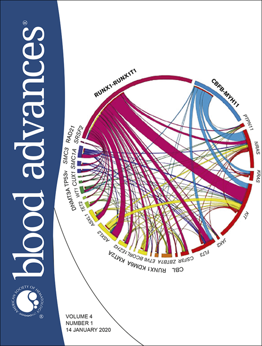 Blood Advances Cover Image for Volume 4, Issue 1