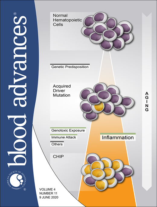 Blood Advances Cover Image for Volume 4, Issue 11