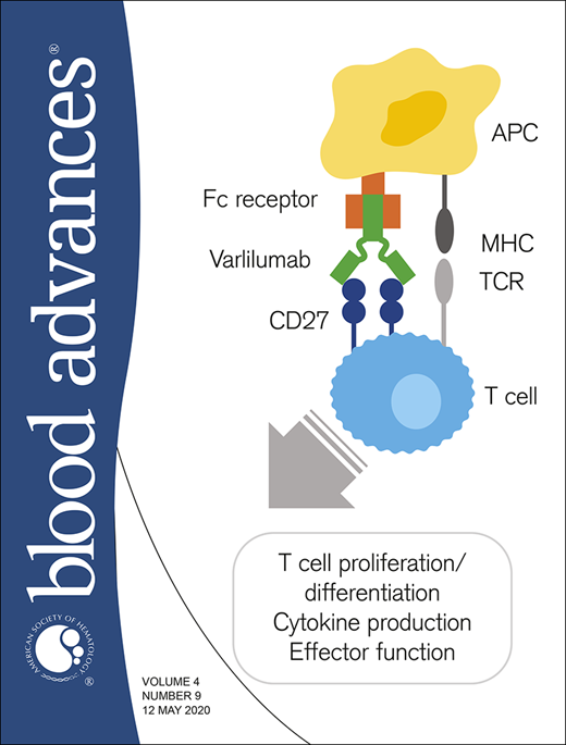 Blood Advances Cover Image for Volume 4, Issue 9