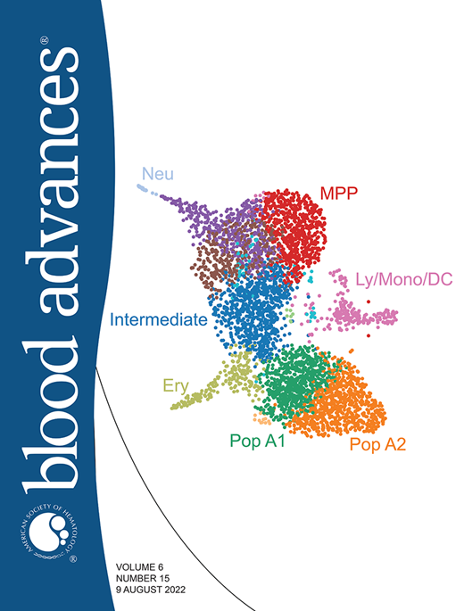 Blood Advances Cover Image for Volume 6, Issue 15