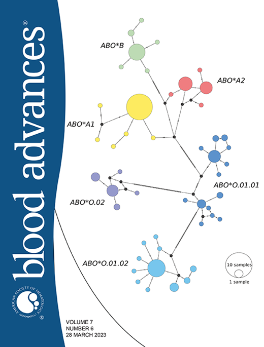 Blood Advances Cover Image for Volume 7, Issue 6