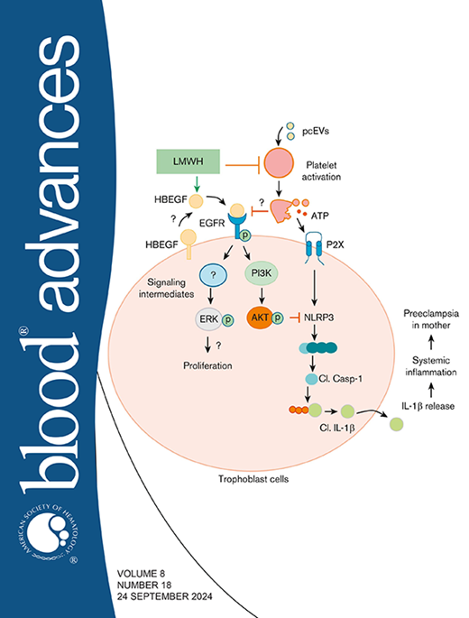Blood Advances Cover Image for Volume 8, Issue 18