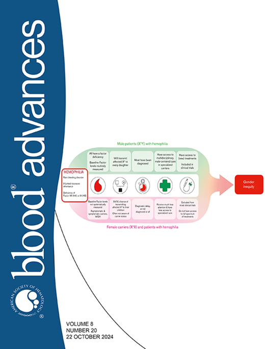 Blood Advances Cover Image for Volume 8, Issue 20