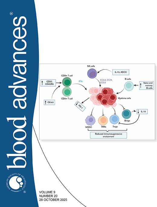 Blood Advances Cover Image for Volume 9, Issue 20