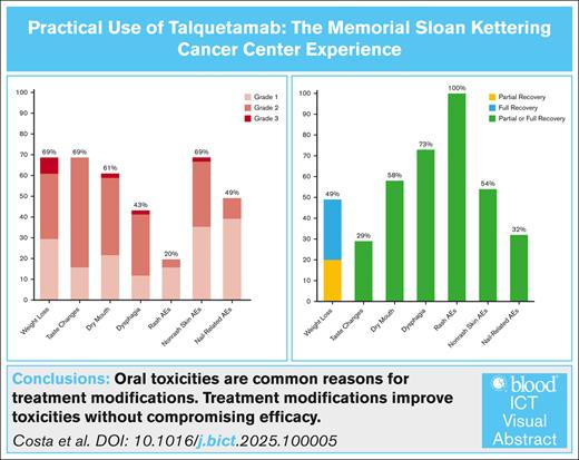 The Memorial Sloan Kettering Cancer Center Experience