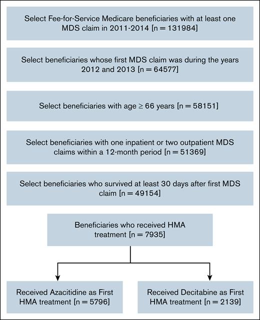 Inclusion criteria of the study population.