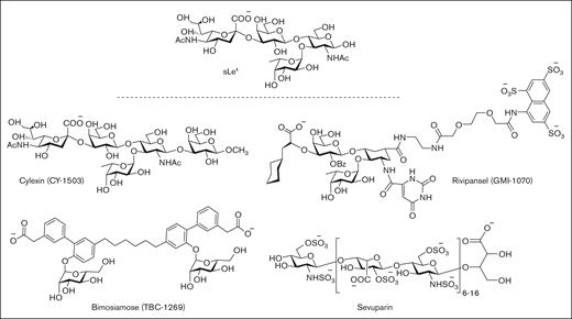 Pan-selectin carbohydrate–based inhibitors designed to mimic the sLeXmoiety of PSGL-1.