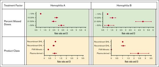 Association of treatment factors with JBR.
