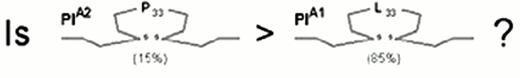 Figure 5. Integrin αIIbβ3: Allelic differences in function?